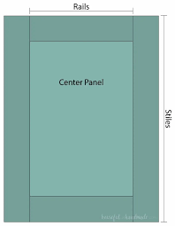 If you're looking for cheap kitchen cabinet ideas, here's a quick overview with some options for your next project. 3 Ways To Diy Cabinet Doors From Beginner To Pro