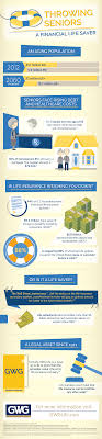 So if you have a $500,000 policy, they'll receive $500,000 at your death. Pin On Insurance