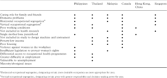 From 2,268 cases in 2011 to 8,291 cases in 2015 , leptospirosis continues to be an issue of concern. Pdf An International Comparison Of Women S Occupational Health Issues In The Philippines Thailand Malaysia Canada Hong Kong And Singapore The Cida Seagep Study Semantic Scholar