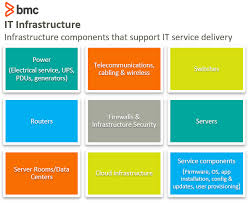 They play an important role in guest satisfaction as they are also responsible for checking on customers to ensure that they are enjoying their meals and take action to correct any problems. The It Infrastructure Manager Roles Responsibilities Bmc Software Blogs