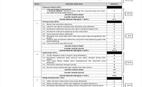 Bhd butiran nama individu yang dipantau: Penilaian Prestasi Kerja Cute766