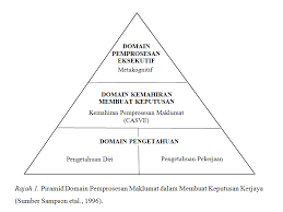 Terimakasih sudah mampir ke channel ini. Https Ejournal Um Edu My Index Php Juku Article Download 8205 5677 17144