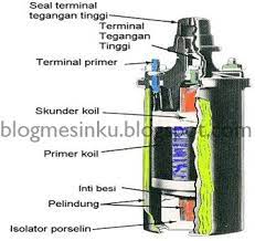 Maybe you would like to learn more about one of these? Teknik Otomotif Pengertian Dan Fungsi Ignition Coil Koil Pengapian