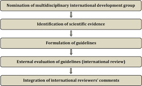 In some cases, the bleeding may appear as vaginal discharge that is watery, pink, or white instead of red. Esgo Estro Esp Guidelines For The Management Of Patients With Endometrial Carcinoma International Journal Of Gynecologic Cancer