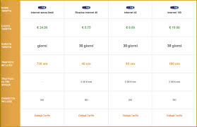Chiavetta Internet Ricaricabile E Abbonamento Sostariffe It