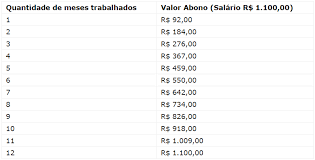 Para receber o pagamento do abono salarial 2021, o trabalhador precisa se enquadrar em algumas regas estabelecidas pelo ministério da economia. Trabalhadores Vao Ter Direito De Dois Saques Do Pis Pasep Direito Trabalhista Correio Forense