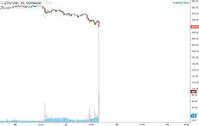 For these reasons, it is hard to imagine that ethereum will crash without then recovering afterward. Arbittmax Cryptocurrency Crash