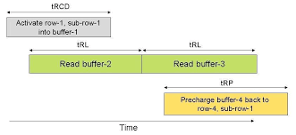 Nabízíme moderní bankovnictví bez zbytečných poplatků. Example Of Intra Bank Parallelism Download Scientific Diagram