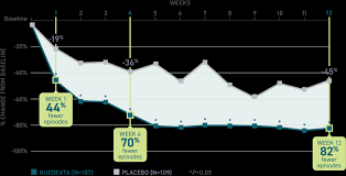 Efficacy Nuedexta Hcp