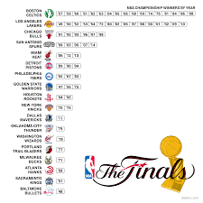 Dadaviz Home Feed Nba Finals Nba Nba Championships