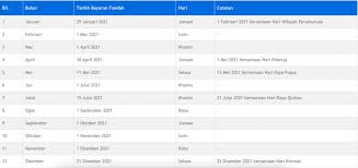 Semua pekerja yang berumur 18 tahun sehingga 60 tahun kecuali pekerja. Bayaran Eis Perkeso 2020