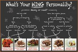 Heidi's asian bbq ranch wings fo fa @cook_2813029. What S Your Wing Personality Food Class Incredible Edibles Cooking Advice