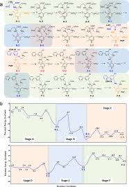 Parallel implementation of cvp enumeration for lwe. Structural Studies Reveal Flexible Roof Of Active Site Responsible For W Transaminase Crmg Overcoming By Product Inhibition Communications Biology
