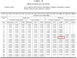 guide to electrical engineering cable sizing calculation