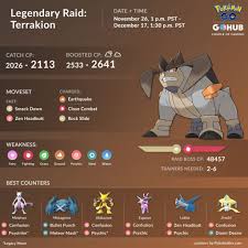 raid boss max cp chart pokemon go max cp chart awesome