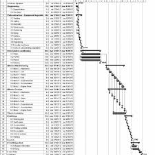 Gantt Chart To The Vessel Planning Exercise Download