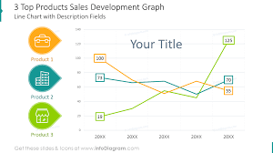12 Creative Charts For Product Sales Report Annual Review
