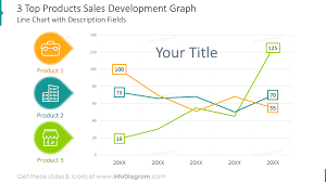 12 creative charts for product sales report annual review