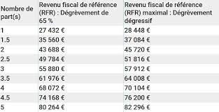 Certains auront le droit à une ristourne, d'autres vont être. Immobilier Taxe D Habitation Avez Vous Droit A Une Baisse Cette Annee