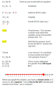 Solving Inequalities In One Variable Solving Inequalities Algebra Help Gre Math