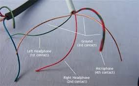 With such an illustrative guide wiring diagram will come with numerous easy to adhere to wiring diagram guidelines. Why Are There 5 Wires In My Trrs Headphone Jack What Could The Extra Wire Be For Quora
