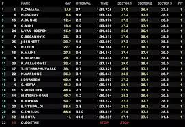 Ferrari junior triumphs in Barcelona, Red Bull talent takes championship lead