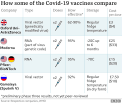 Yang zhanqiu, a virologist at wuhan university, was. Covid What Do We Know About China S Coronavirus Vaccines Bbc News