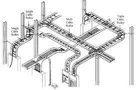 Typical Design Philosophy Of Cable Trays For Power Plant