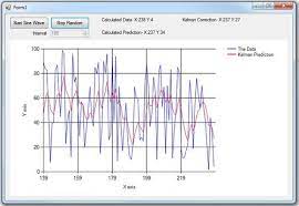 Kalman Filter Emgu Cv Opencv In Net C Vb C And More