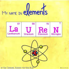 A Fun Way To Introduce The Periodic Table Of Elements Write Your Name Using The Element Symbols Add The At 8th Grade Science Science For Kids Science Lessons