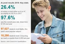 Find the time ucas track opens plus find out what happens. A Level Results 2018 Teenagers Achieve Rise In Top Grades Bbc News
