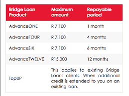 Bridge Short Term Loans Up To R7 100 100 Online Loansfind