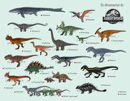 jurassic world fallen kingdom dinosaurs jurassic park