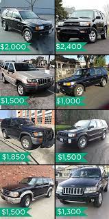 Iseecars.com analyzes prices of 10 million used cars daily. The Simplest Way To Buy And Sell Locally Offerup Is The Largest Mobile Marketplace For Local Buyers And Sellers Trucks For Sale Used Cars Cars For Sale