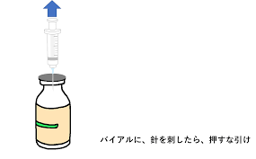 実習生、新人薬剤師のための参考書