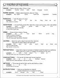 These worksheets contain spelling activities for your sixth grade students. Download 6th Grade Grammar Worksheets