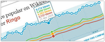 Qui veut gagner des millions? Wikirank Le Top De La Creme Wikipedia Waebo Actualite Web