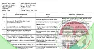Maybe you would like to learn more about one of these? Kisi Kisi Uambn 2019 Madrasah Aliyah Ma Guru Maju