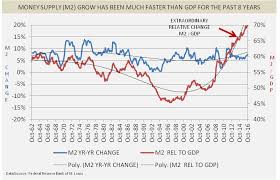 money supply conundrum so much money so little inflation