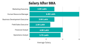 Search and apply for the latest analyst jobs in india. Career After Bba Scope Job Opportunities Salary And Best Tips Collegedekho