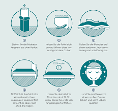 Die klassische rollmatratze ist einfach eine matratze, welche gerollt wurde bzw. Rollpack Kompakter Komfort Schlaraffia