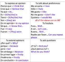 Esta Tabla Tiene Frases Que Son Palabras De Transicion Spanish Language Learning Spanish Language Learning Spanish