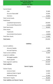 Restructuring them means reallocating them to improve their (if a company's operating cycle is longer than one year, an item is a current asset if it will turn to cash or. What Is A Classified Balance Sheet The Blueprint