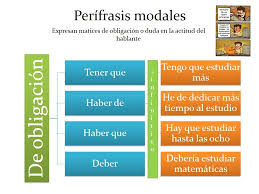 Pin En Gramatica De Espanol