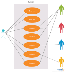 Use Case Diagram Tutorial Guide With Examples Creately Blog Use Case Diagram Use Case Business Analysis