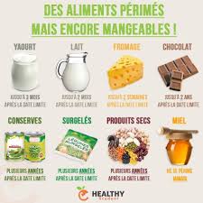 Epingle Sur Alimentation Sante