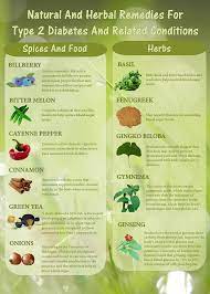 Natural Remedies For Type 2 Diabetes Infographic Diabetes Remedies Herbalism Remedies