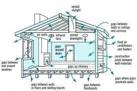 Cross Ventilation In House Designs For Natural Passive Air Flow Fasad