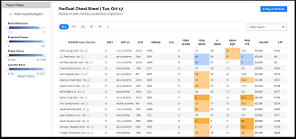 Daily fantasy lineup optimizer for yahoo nba. Draftkings Daily Basketball Cheat Sheet Fantasy Basketball Fantasypros