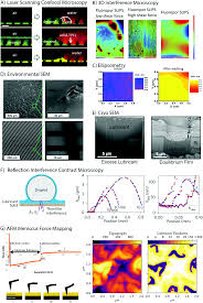 Cox outages and problems in casa grande, arizona. Life And Death Of Liquid Infused Surfaces A Review On The Choice Analysis And Fate Of The Infused Liquid Layer Chemical Society Reviews Rsc Publishing